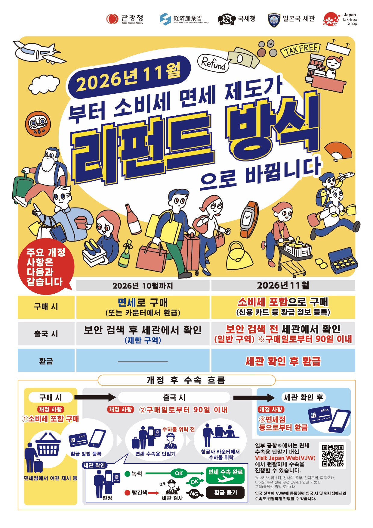 관광청·국세청·세관 공식 리플릿 1면: 2026년 11월부터 소비세 면세 제도가 리펀드 방식으로 바뀝니다. 개정 후 수속 흐름.